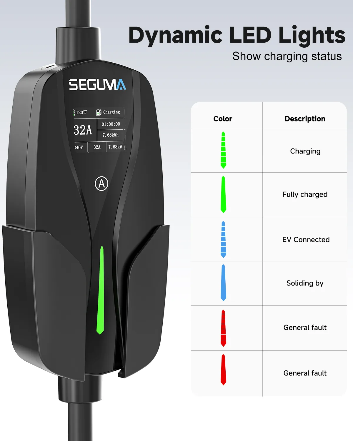 SEGUMA- 32A დამტენი Tesla-სთვის